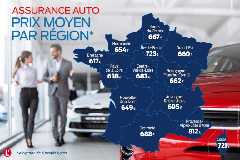 découvrez comment l'âge influence votre assurance auto et trouvez les meilleures offres adaptées à votre profil. conseils et astuces pour tous les conducteurs.