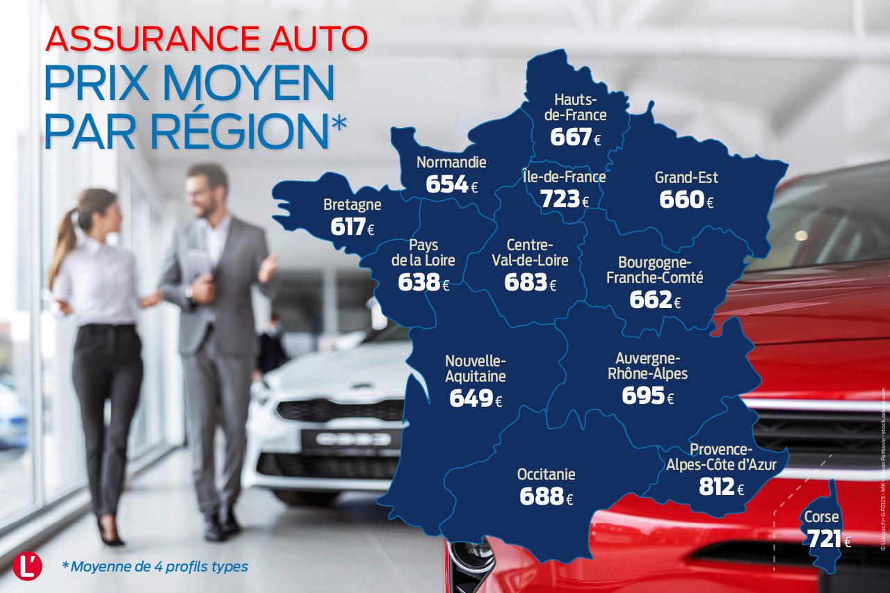 découvrez comment l'âge influence votre assurance auto et trouvez les meilleures offres adaptées à votre profil. conseils et astuces pour tous les conducteurs.