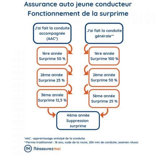 découvrez nos conseils pratiques pour économiser sur votre assurance auto et choisir la couverture adaptée à vos besoins.