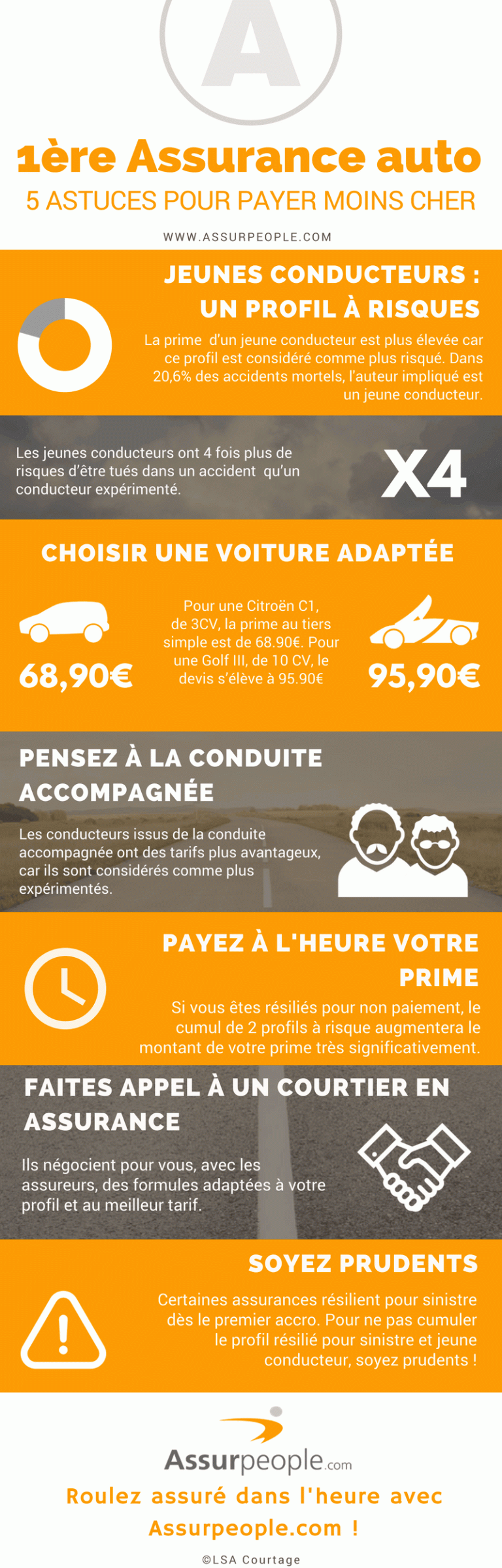 découvrez comment éviter le double tarif pour les jeunes conducteurs en assurance auto et bénéficiez de conseils pour réduire vos coûts tout en étant bien couvert.