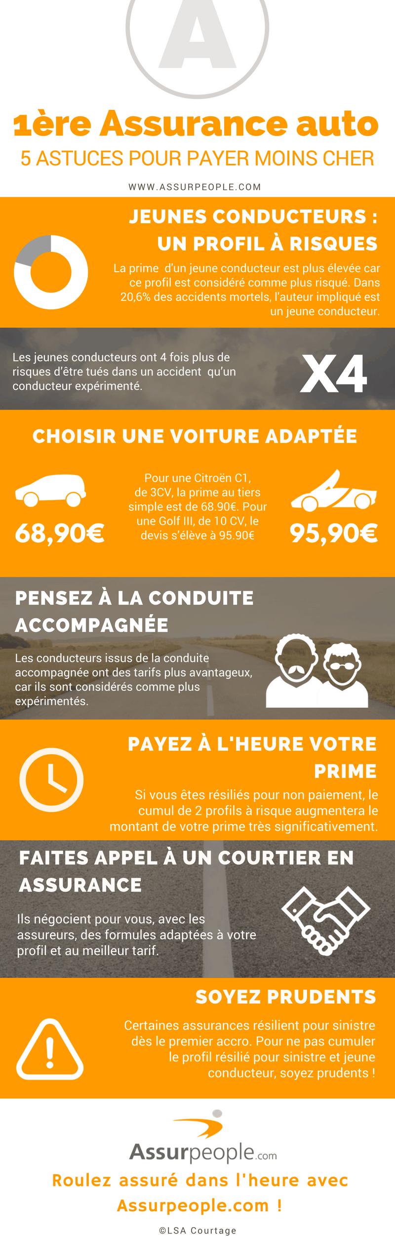 découvrez comment éviter le double tarif pour les jeunes conducteurs en assurance auto et bénéficiez de conseils pour réduire vos coûts tout en étant bien couvert.
