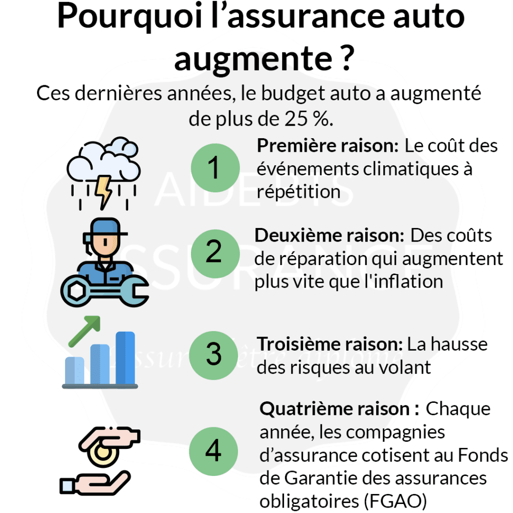 découvrez comment les assurances auto électrique innovent pour maîtriser la hausse des primes et protéger votre budget.