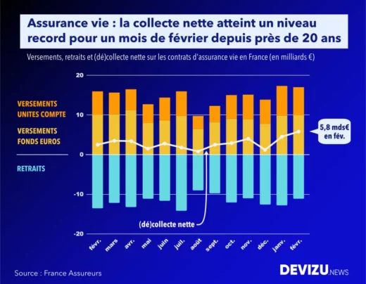 découvrez les perspectives et évolutions des assurances en 2026, les tendances du secteur et les innovations à venir pour mieux protéger votre avenir.