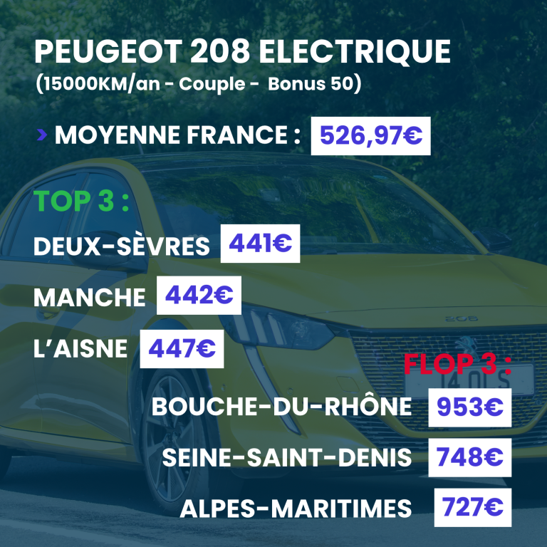 découvrez tout sur le coût de l'assurance pour voitures électriques : facteurs influençant les tarifs, comparatifs et conseils pour choisir la meilleure assurance adaptée à votre véhicule électrique.