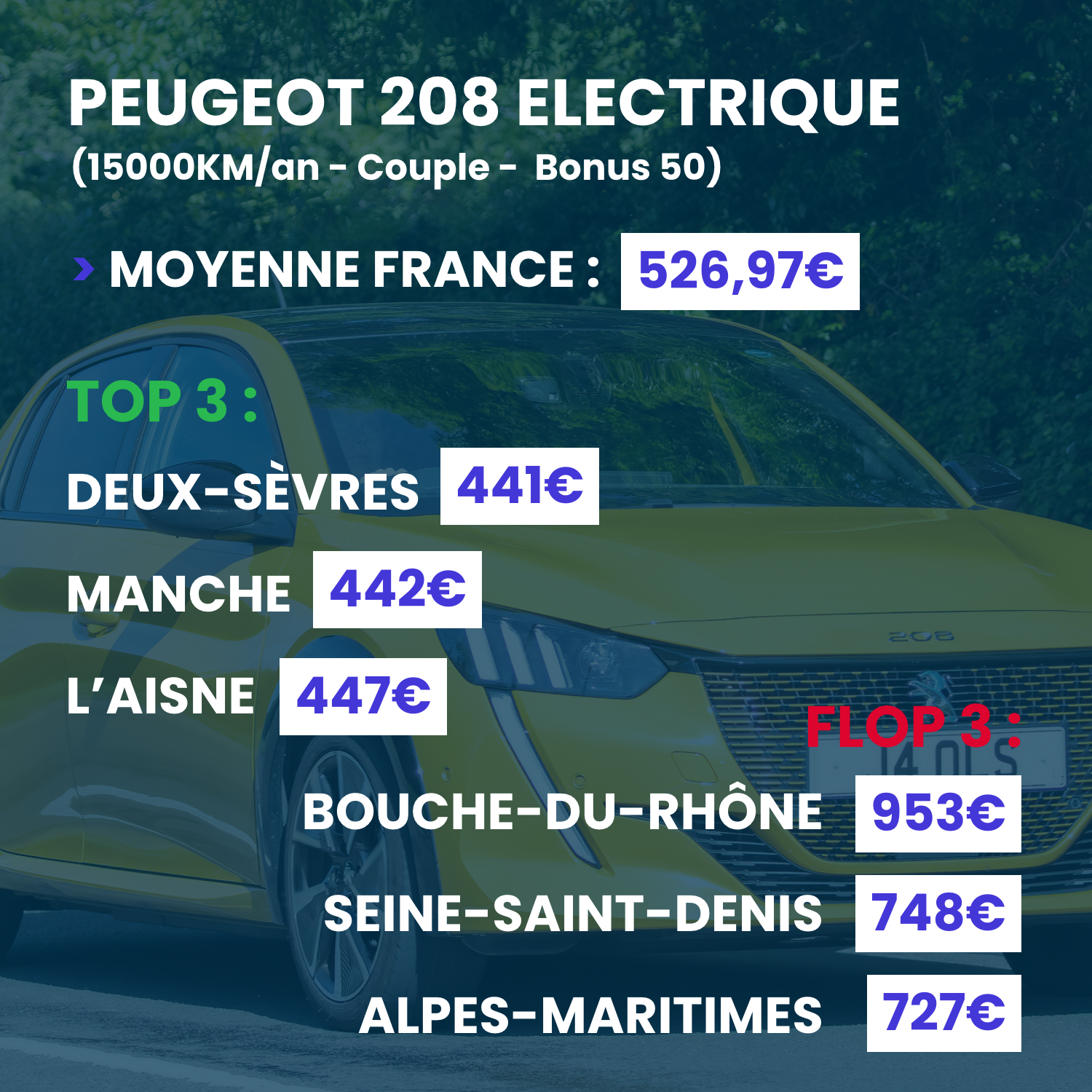 découvrez tout sur le coût de l'assurance pour voitures électriques : facteurs influençant les tarifs, comparatifs et conseils pour choisir la meilleure assurance adaptée à votre véhicule électrique.