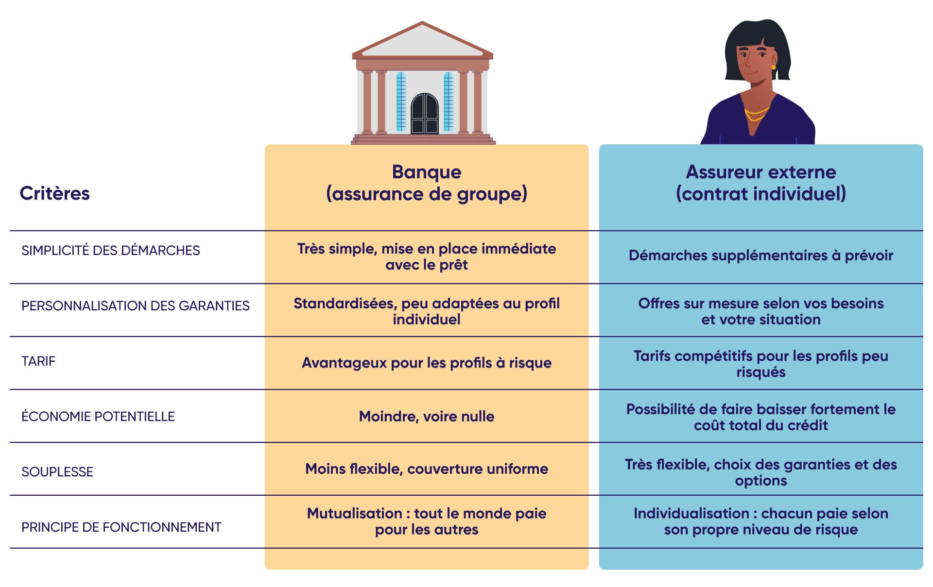 découvrez comment réaliser des économies sur vos assurances grâce au regroupement de contrats. simplifiez vos paiements et réduisez vos coûts dès aujourd'hui.