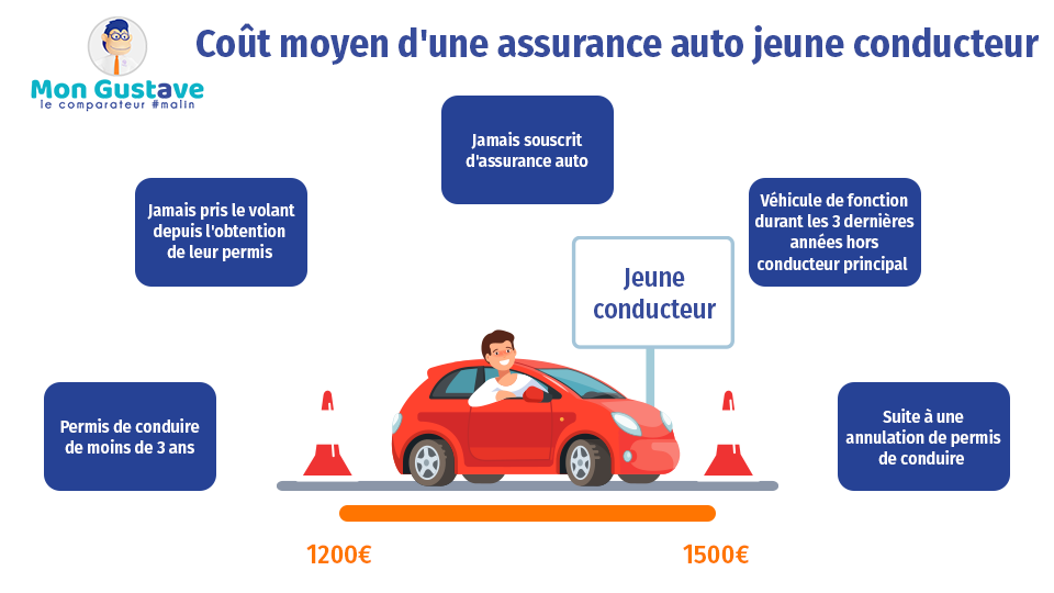 découvrez nos conseils pratiques pour choisir la meilleure assurance auto adaptée aux jeunes conducteurs et roulez en toute sérénité.