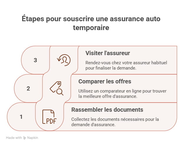 comparez les assurances auto facilement et économisez jusqu'à 150€ grâce à notre comparateur en ligne rapide et gratuit.