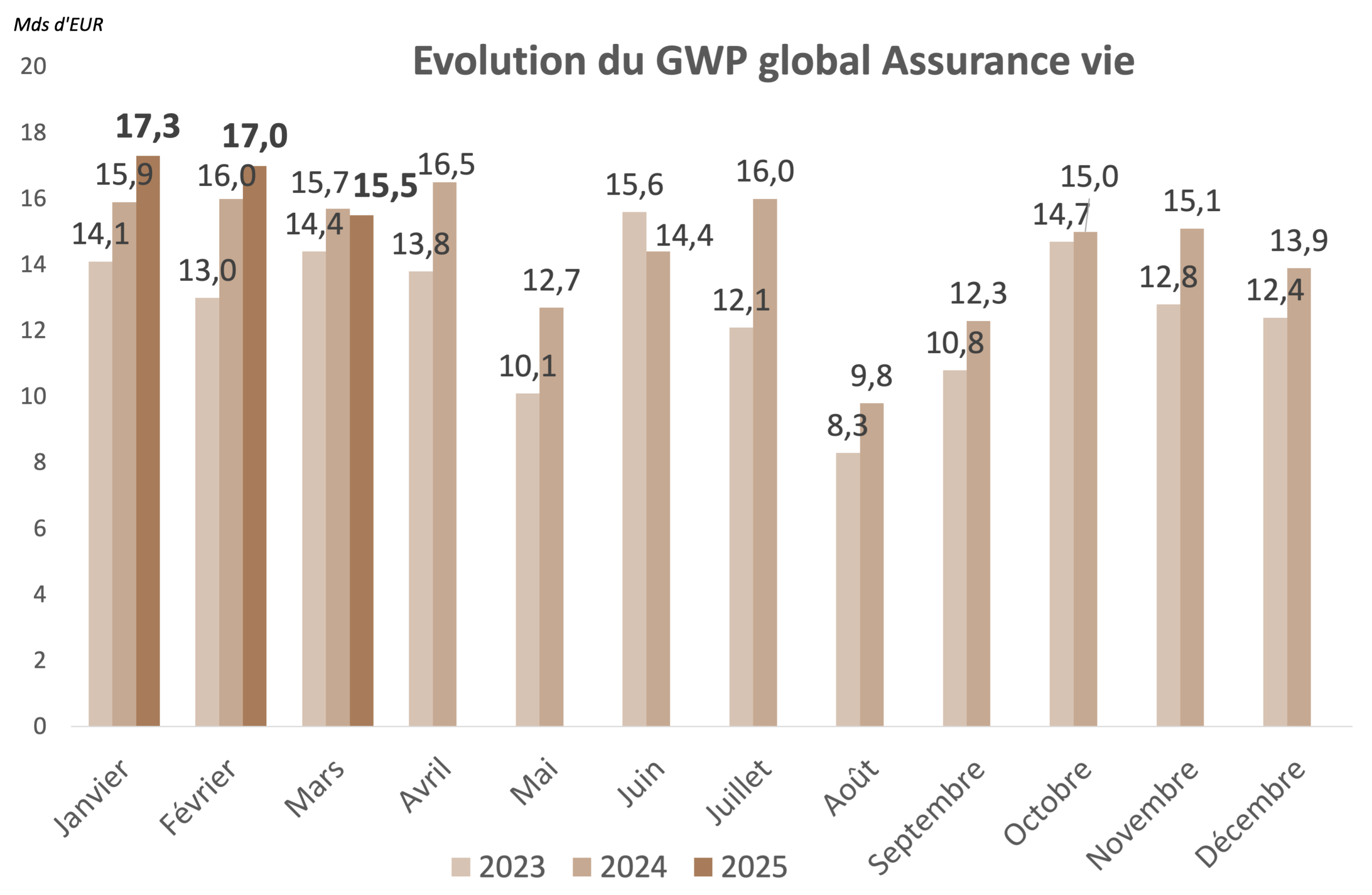 découvrez les tendances et évolutions du baromètre assurance auto de décembre 2025 pour mieux comprendre les tarifs et couvrir votre véhicule en toute sérénité.
