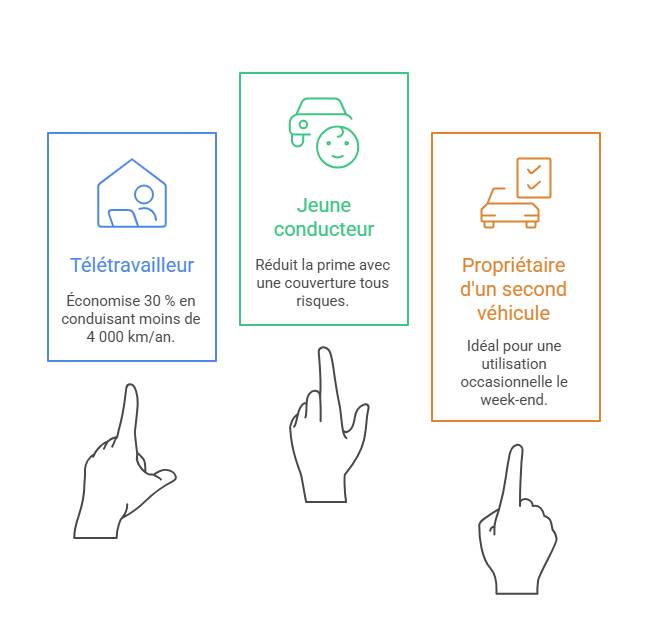 découvrez notre assurance auto pas chère et économisez jusqu'à 40% sur votre prime. profitez d'une couverture complète à petit prix dès aujourd'hui !