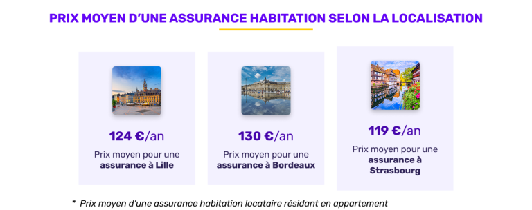 découvrez les dernières tendances et causes de la hausse des tarifs d'assurance habitation et auto, ainsi que des conseils pour mieux gérer vos contrats et préserver votre budget.