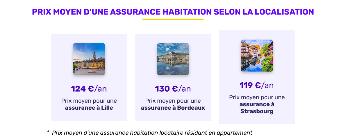 découvrez les dernières tendances et causes de la hausse des tarifs d'assurance habitation et auto, ainsi que des conseils pour mieux gérer vos contrats et préserver votre budget.
