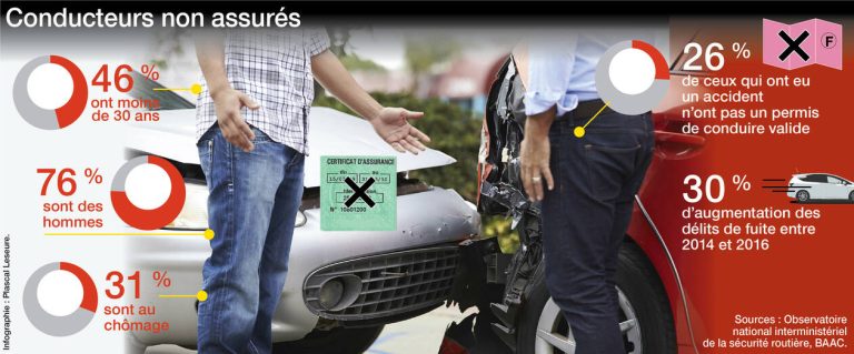 obtenez un remboursement intégral en cas d'accident sans faute grâce à nos solutions rapides et efficaces. protégez vos droits et bénéficiez d'une prise en charge complète sans stress.