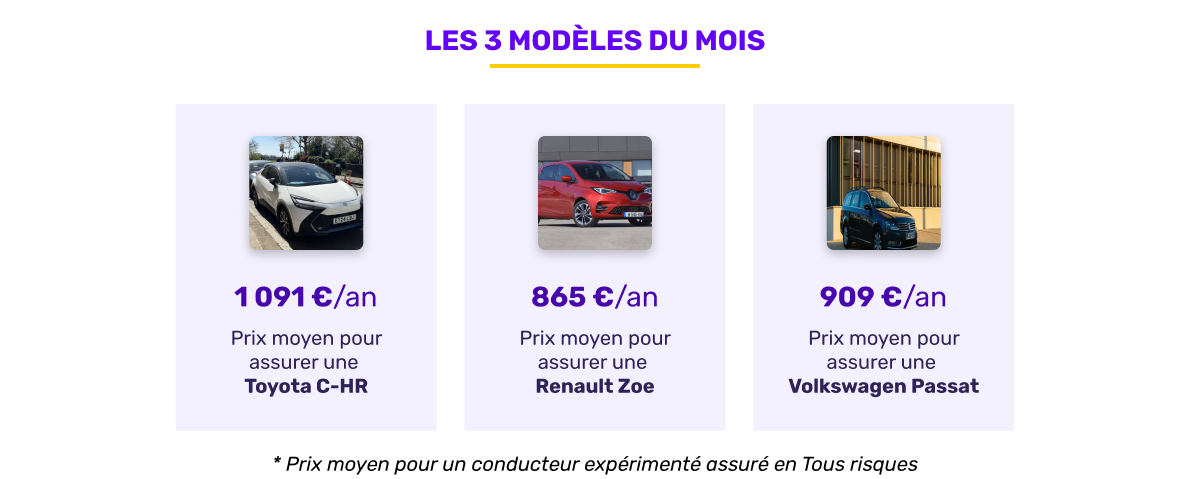découvrez pourquoi certaines primes d'assurance auto augmentent pour certains modèles et comment cela peut affecter votre contrat.