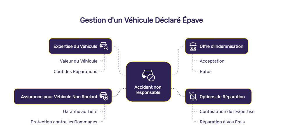 découvrez les responsabilités et les coûts liés au prêt de votre voiture en cas d'accident. informez-vous sur les démarches et précautions à prendre pour protéger vos intérêts.